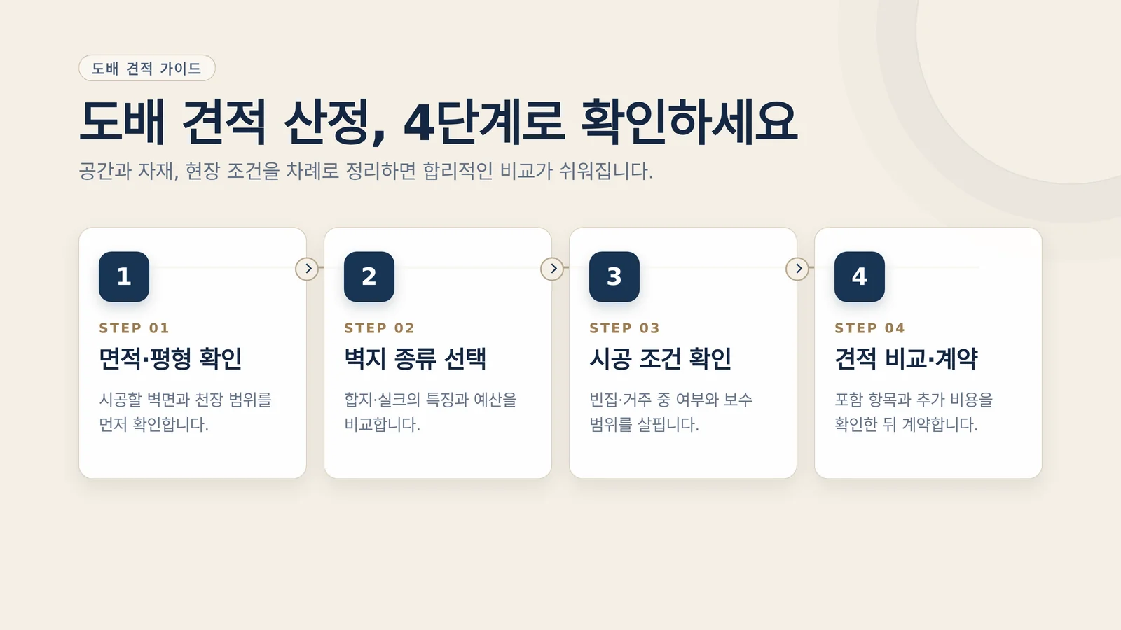 도배 견적서와 계산기로 비용을 확인하는 모습